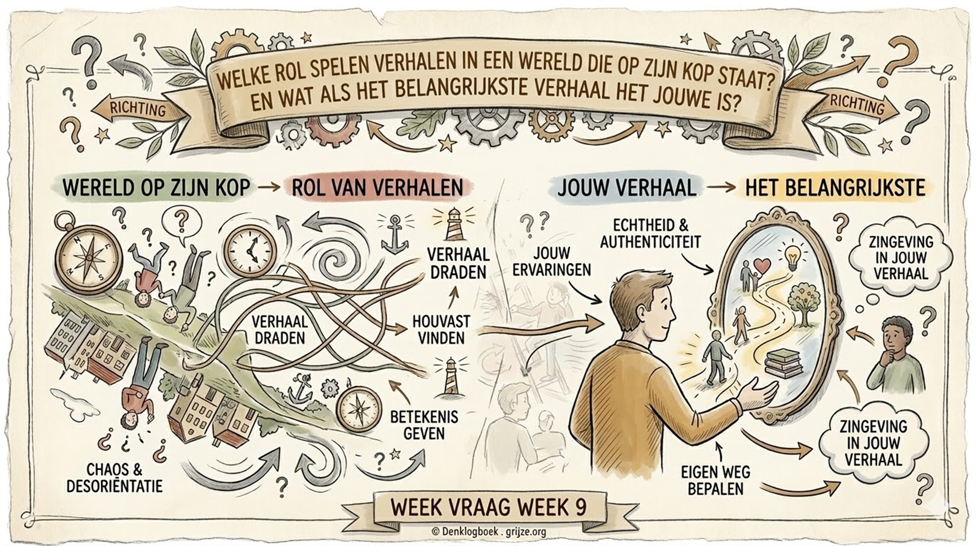 Welke rol spelen verhalen? (week 9)