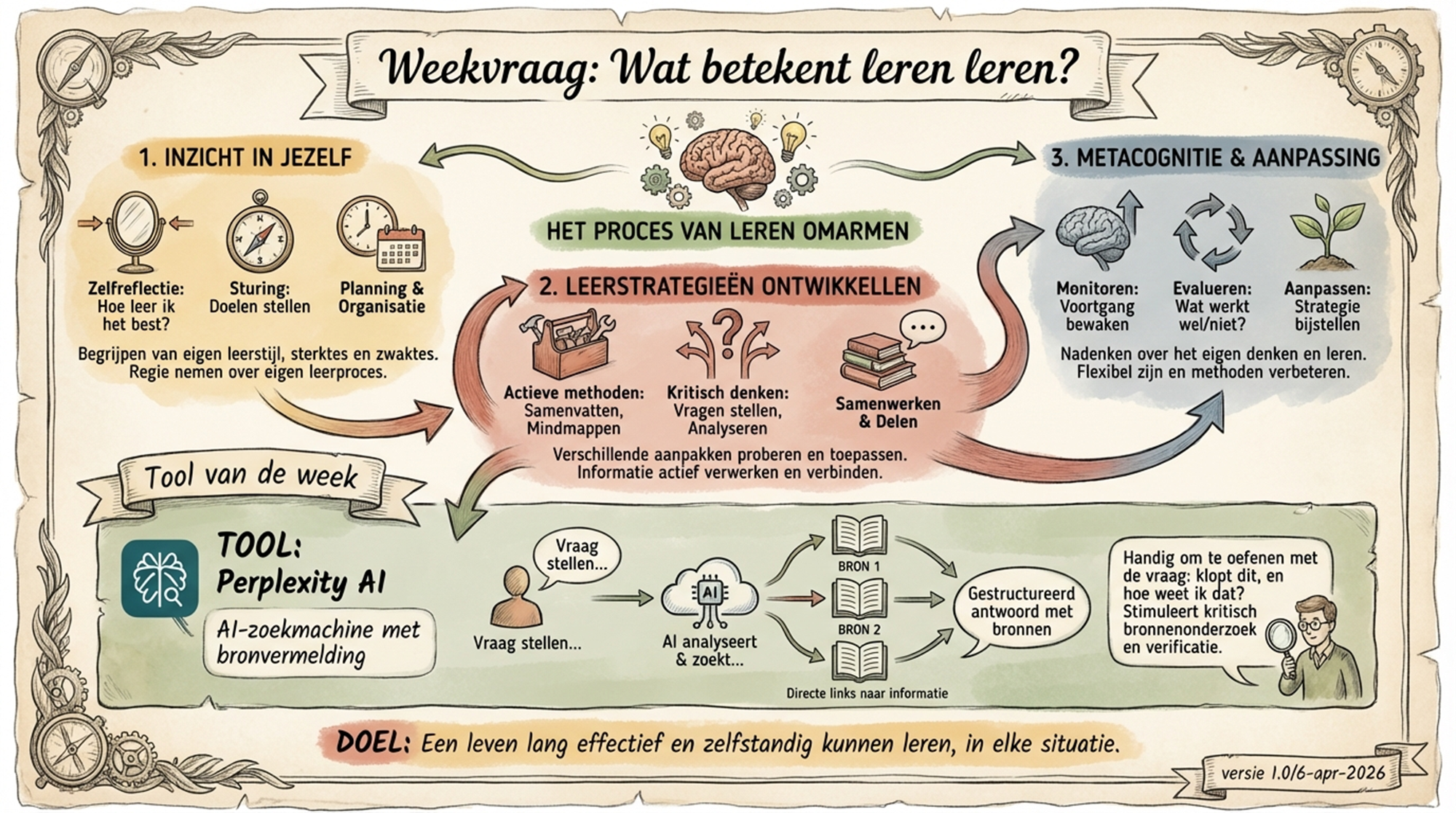 Wat moet je leren als je alles kunt opzoeken? (week 14)